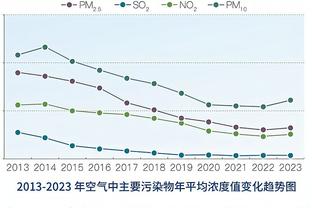 阿森纳客战伯恩利首发：特罗萨德、哈弗茨先发，基维奥尔出战